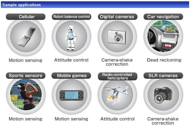 gyroapplication.jpg